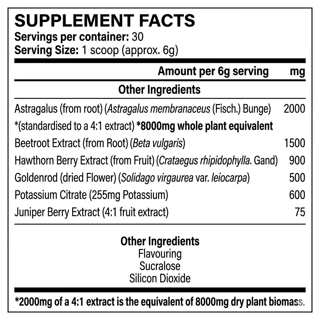 Supplement Needs Kidney & Blood Pressure Stack