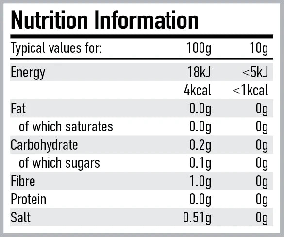 Per4m Zero Syrups