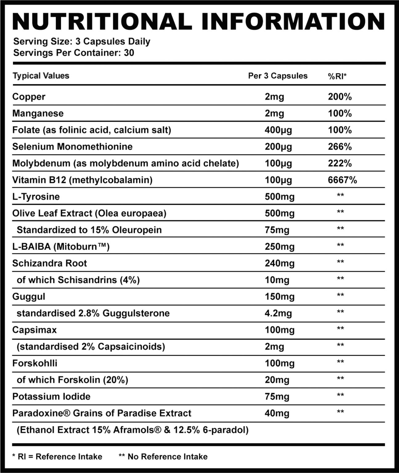Supplement Needs Thyroid Stack