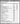 Supplement Needs Thyroid Stack